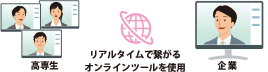 高専生と企業がオンラインツールで繋がっているイメージイラスト